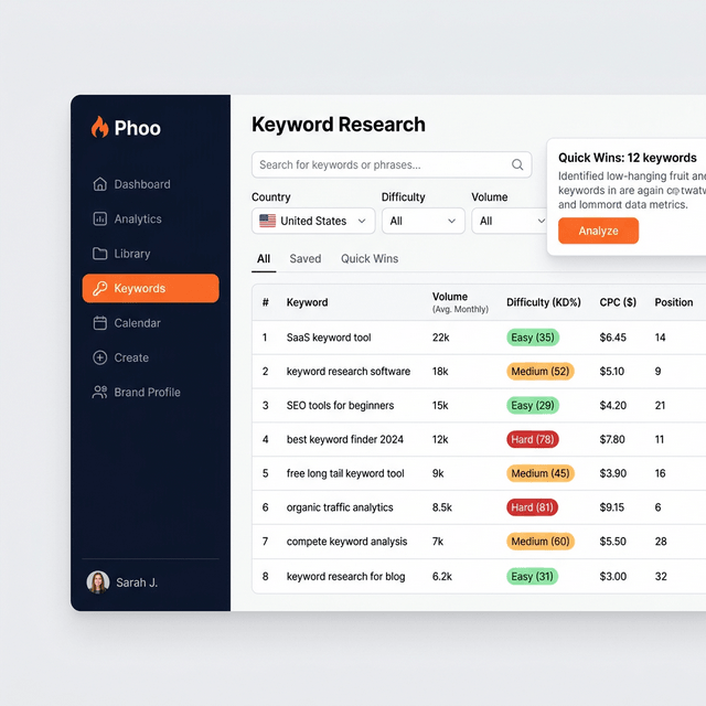 Keyword Intelligence — research dashboard with quick wins