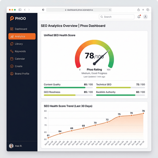 Phoo Rating — unified SEO and GEO health score gauge